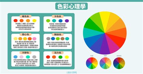 喜怒哀樂 顏色|【喜怒哀樂顏色】用顏色繪出你的情緒：喜怒哀樂的色彩密碼